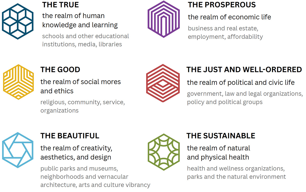 The Civic Endowments / Thriving Cities Lab